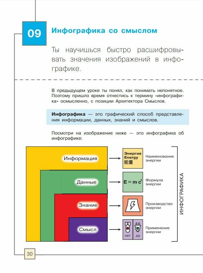 Искусство. Основы инфографики. 8-9 класс. Учебник - фото №6