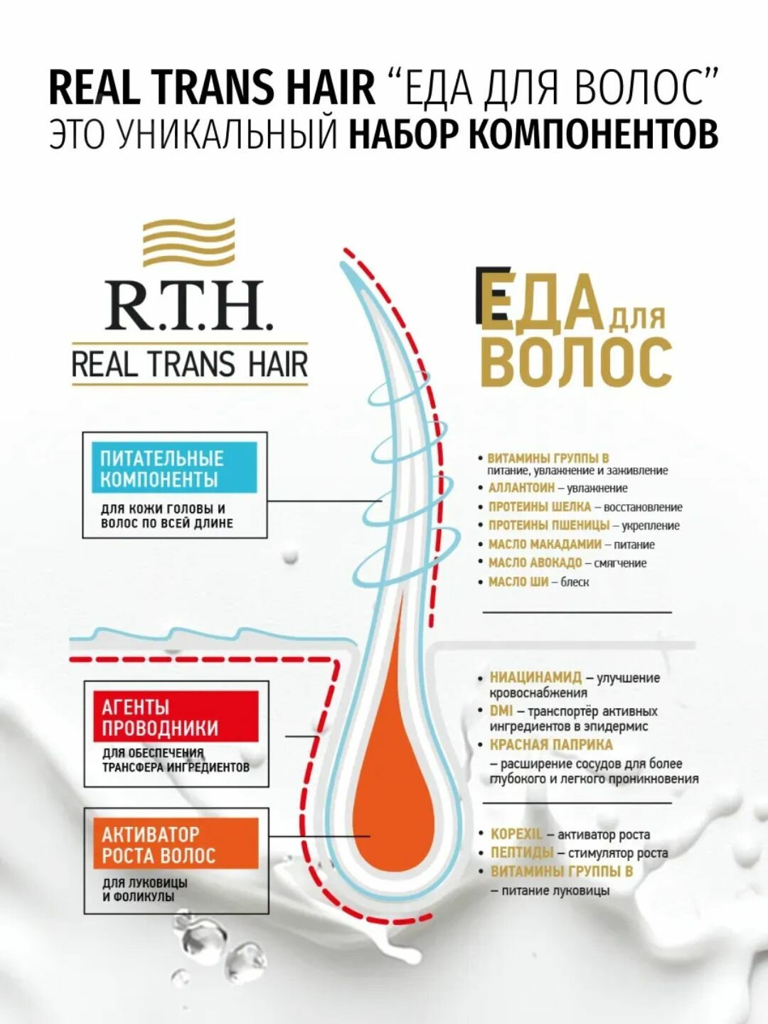 Бальзам-кондиционер MIXIT "Real Trans Hair", пептиды, для всех типов — фото 1