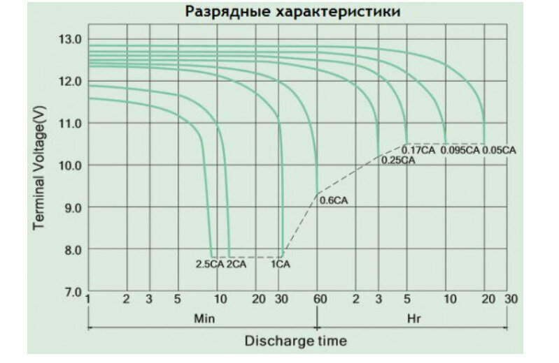 Батарея для ИБП BB BC 12-12 12В, 12Ач - фото №19