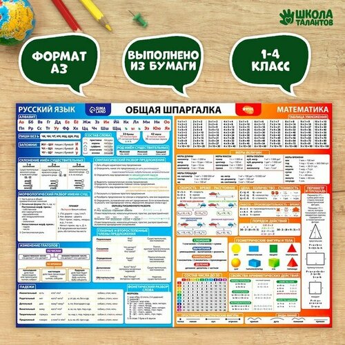 Обучающий плакат «Общие правила по русскому языку и математике 1-4 класс», А3 (комплект из 50 шт)