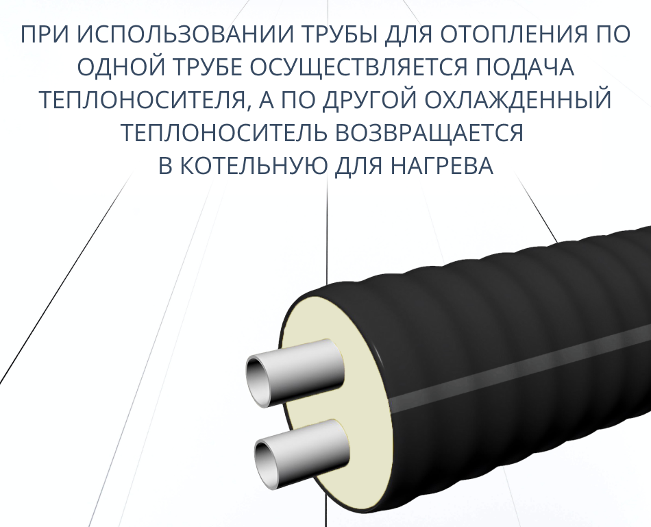 Труба утепленная ТВЭЛ-ЭКОПЭКС-2 (6 бар) 2х32/110 мм (бухта 20 м) — фото 6