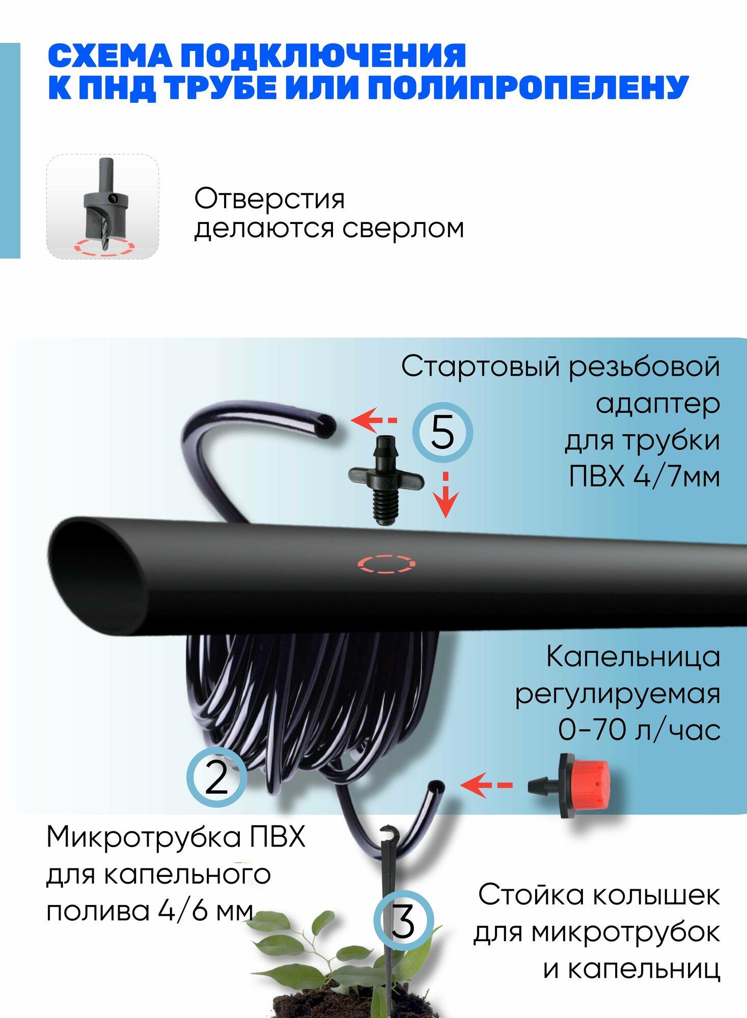 Капельница регулируемая 0-70 л/час (40 шт) - фотография № 7