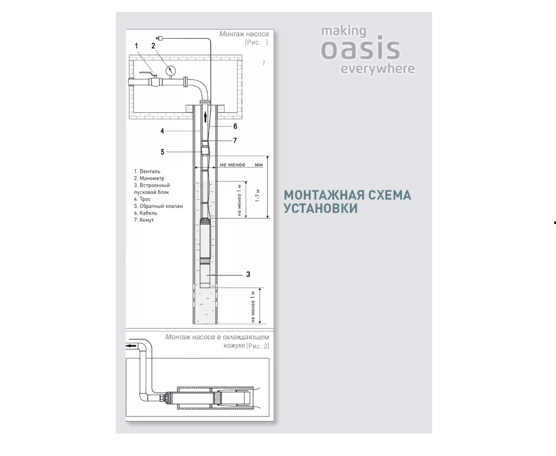 Насос садовый скважинный Oasis SN-45/55, кабель 30 м, 2700 л/час - фотография № 9