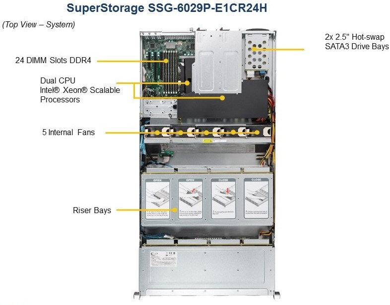 Сервер Supermicro SuperStorage 6029P-E1CR24H без процессора/без ОЗУ/без накопителей/количество отсеков 25" hot swap: 2/количество отсеков 35" hot swap: 24/2 x 1600 Вт/LAN 1 Гбит/c