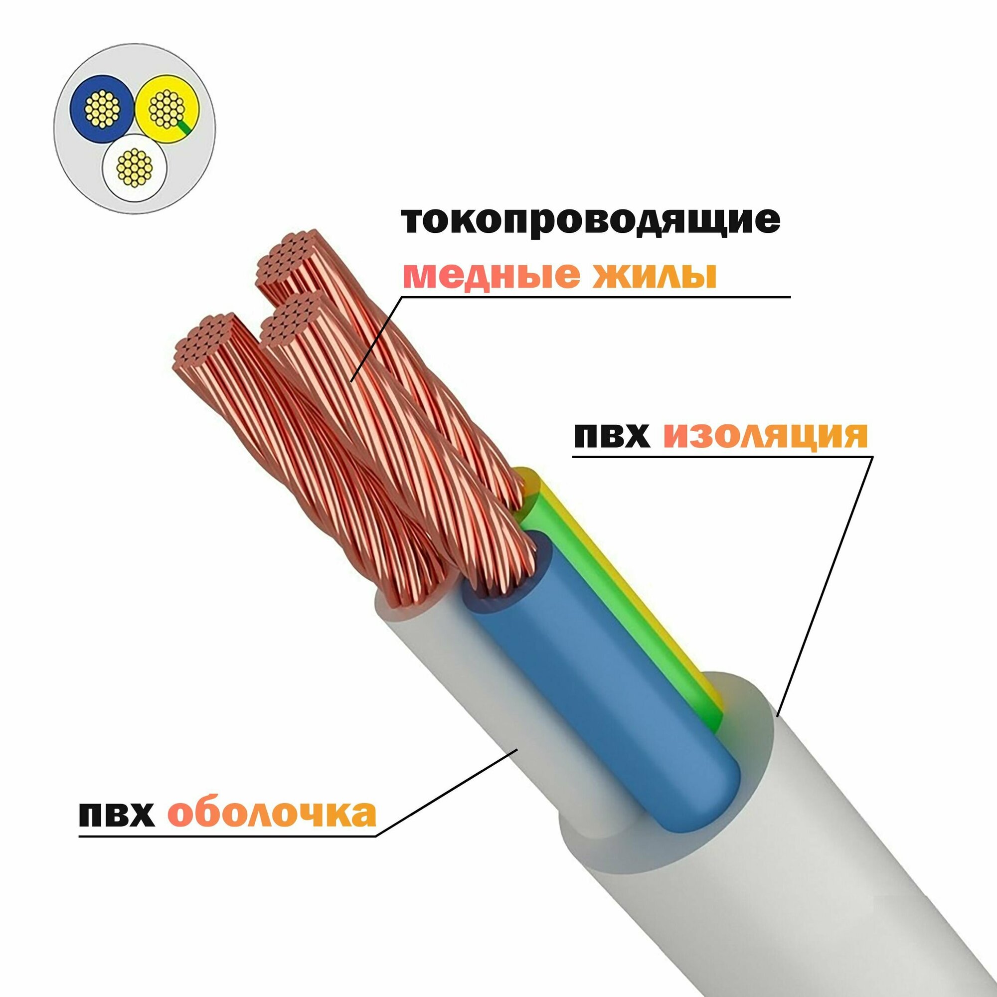 Силовой кабель ПВС 3 x 2.5 мм² 20 метров - фотография № 2