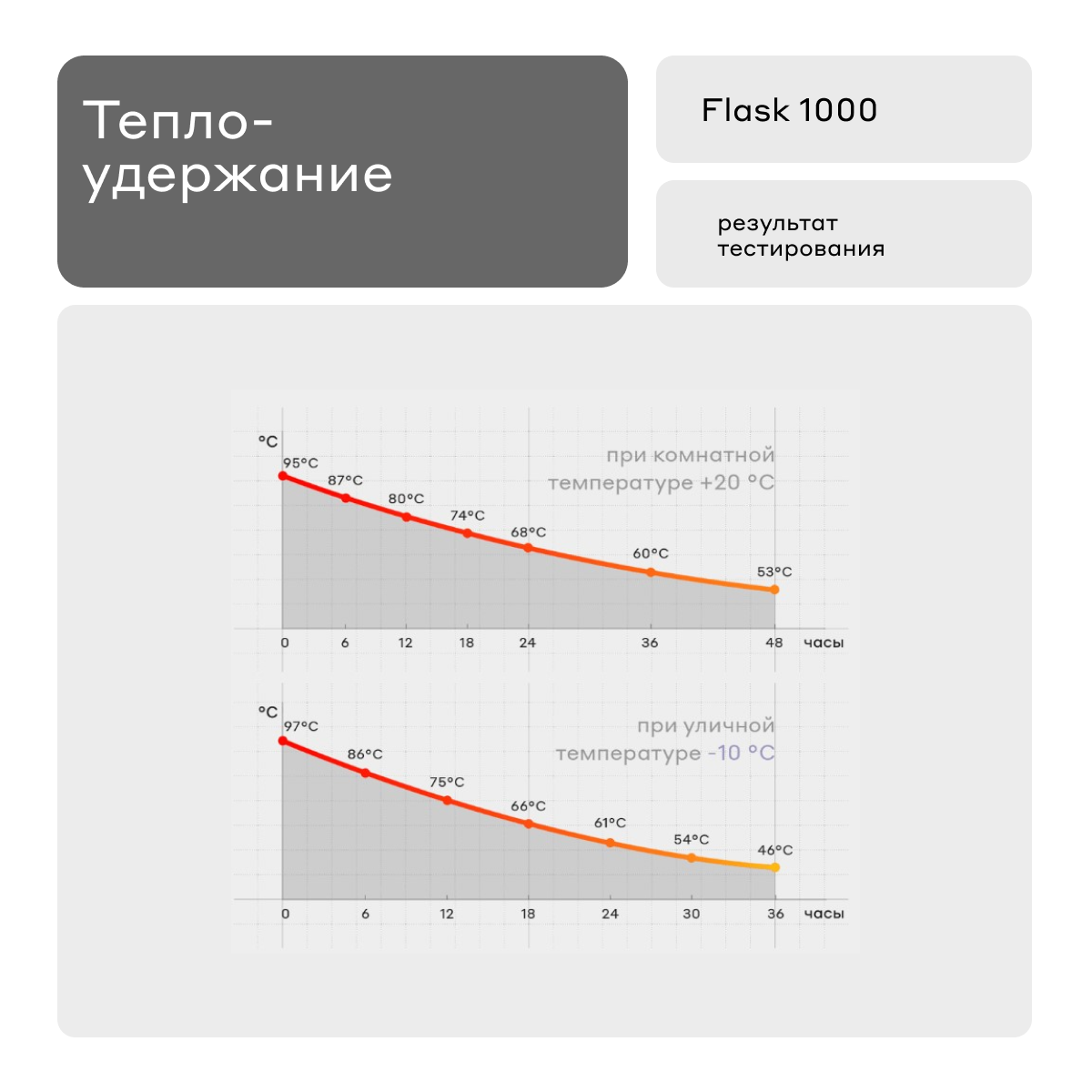 Bobber/Термос для чая Flask 1 литр/серый/держит тепло до 48 часов - фотография № 7