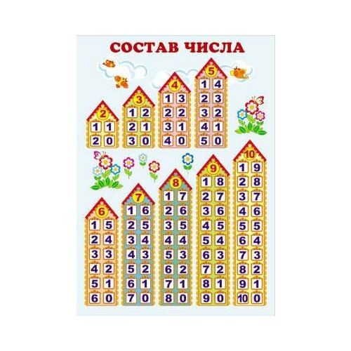 _Плакат(Сфера)_А4 Состав числа (Ш-7705)
