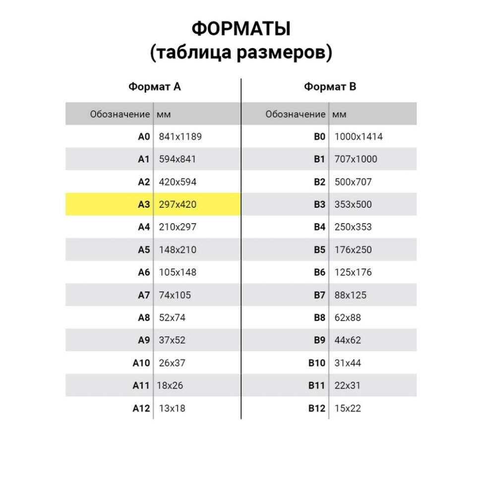 Пакетная пленка для ламинирования BRAUBERG Пленки-заготовки А3 75 мкм 530894