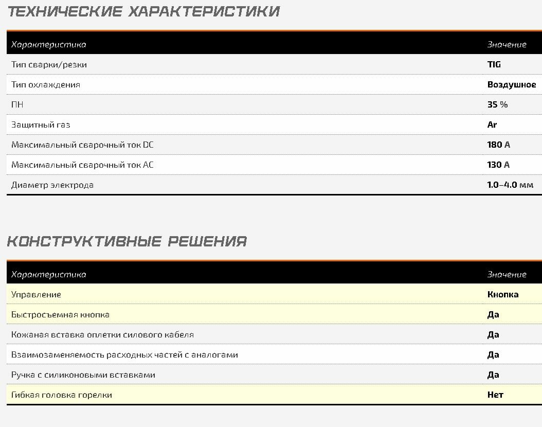 Горелка TIG Сварог Tech TS 26 IOW6907