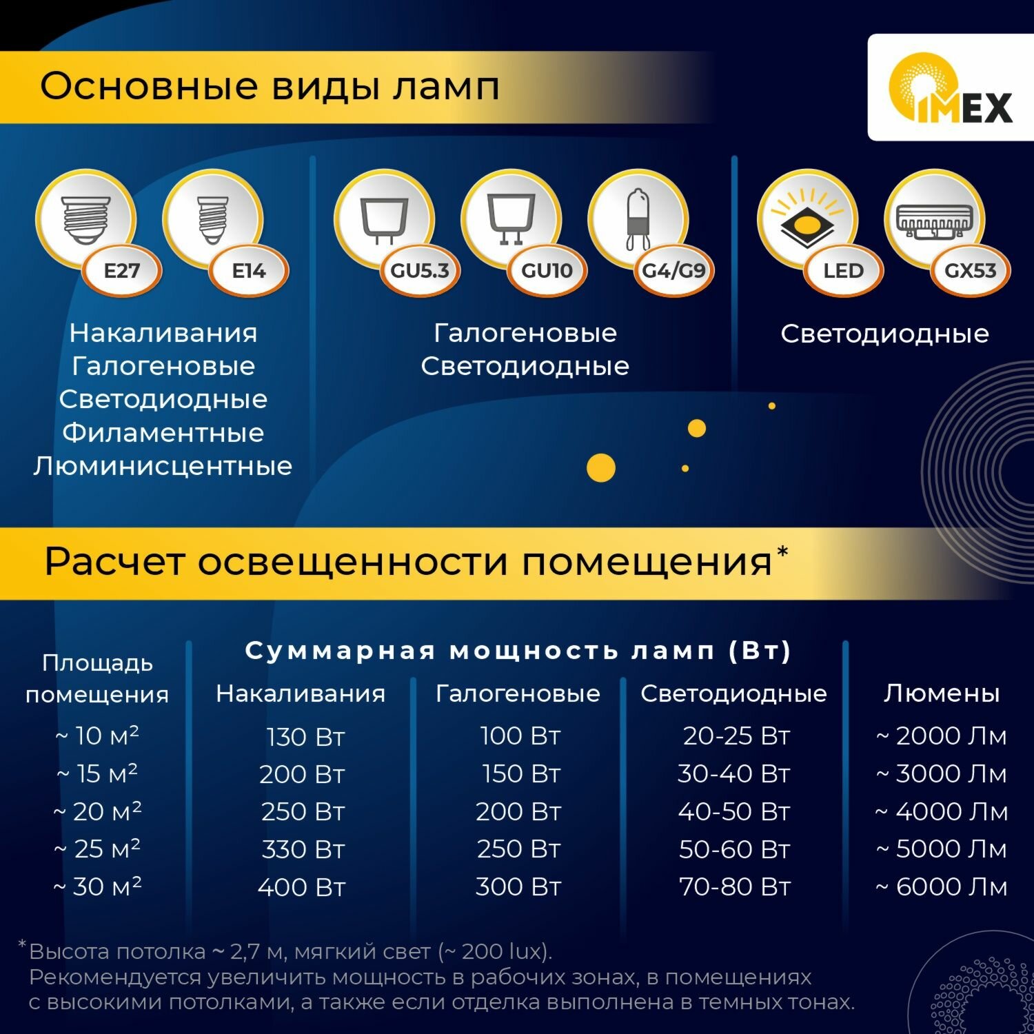 Подвесной светодиодный светильник IMEX - фото №6