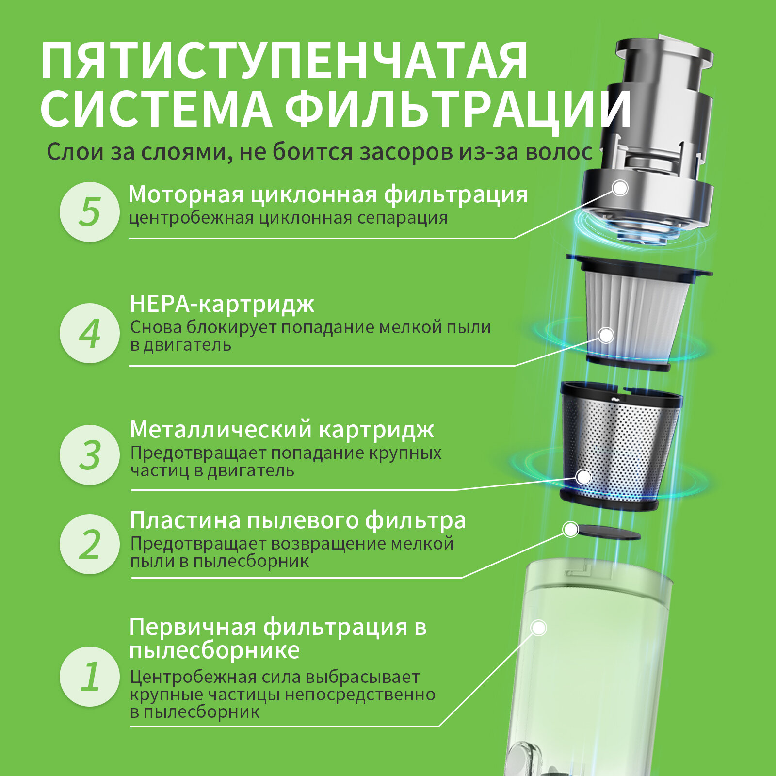 Моющий пылесос беспроводной вертикальный для дома — фото 1