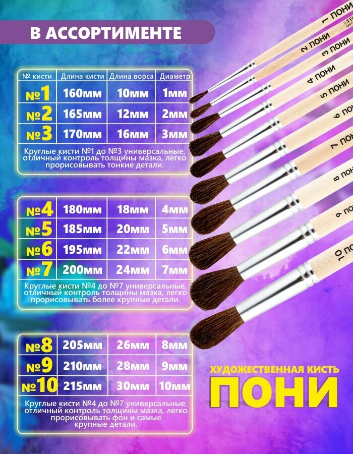 Кисть Пони №5 Россия для рисования/круглая/художественная кисточка для акварели/гуаши/акрила для набора в школу, детсад — фото 1