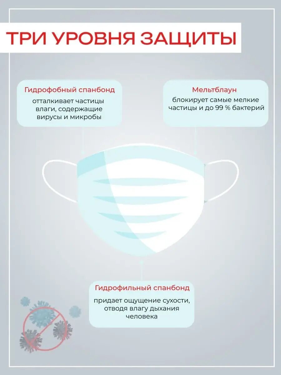 Картинки Маски медицинские одноразовые трехслойные защитные 200 шт.