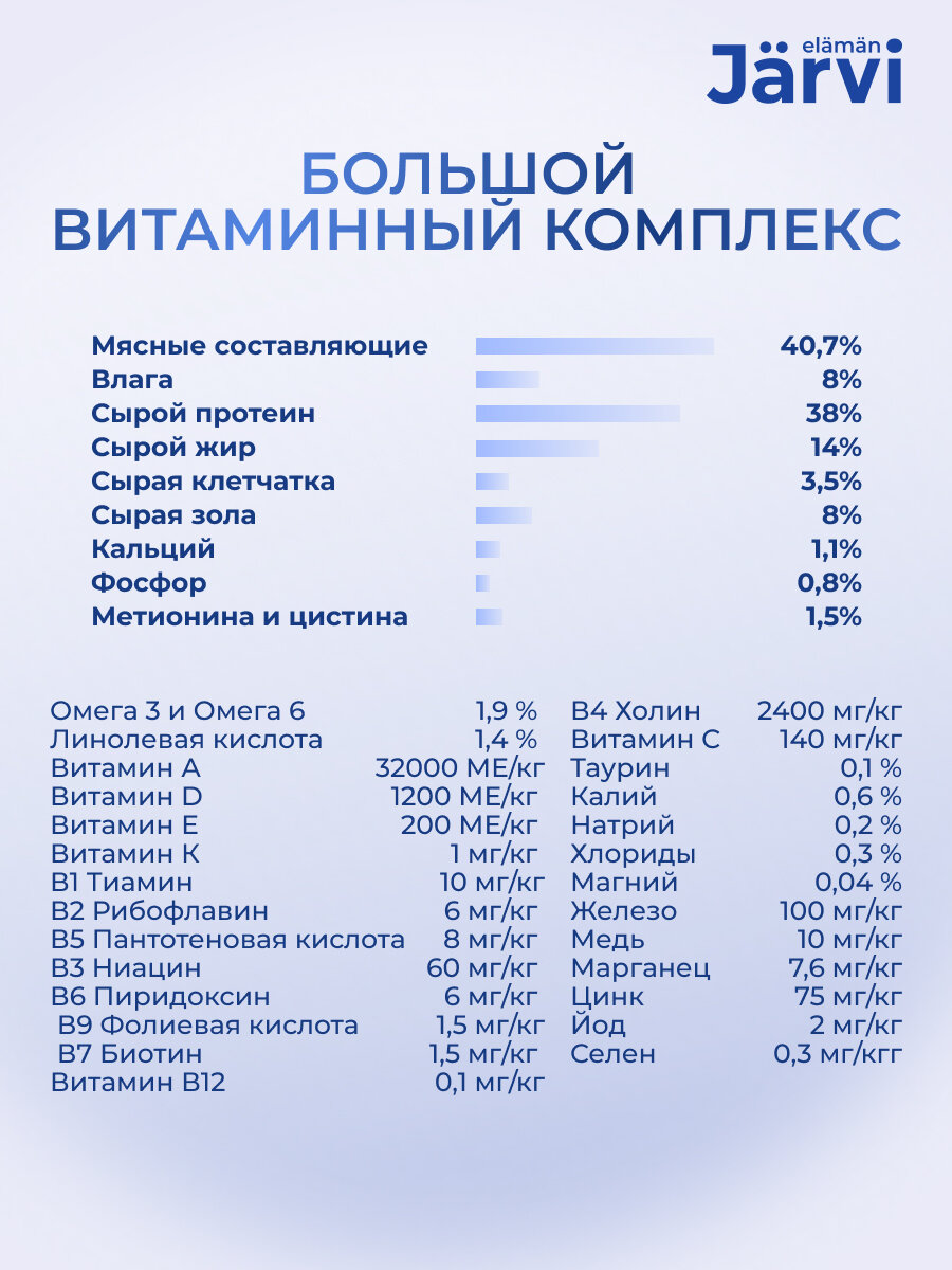 Jarvi сухой полнорационный корм для взрослых кошек с чувствительным пищеварением Индейка, 1,5 кг. - фотография № 5