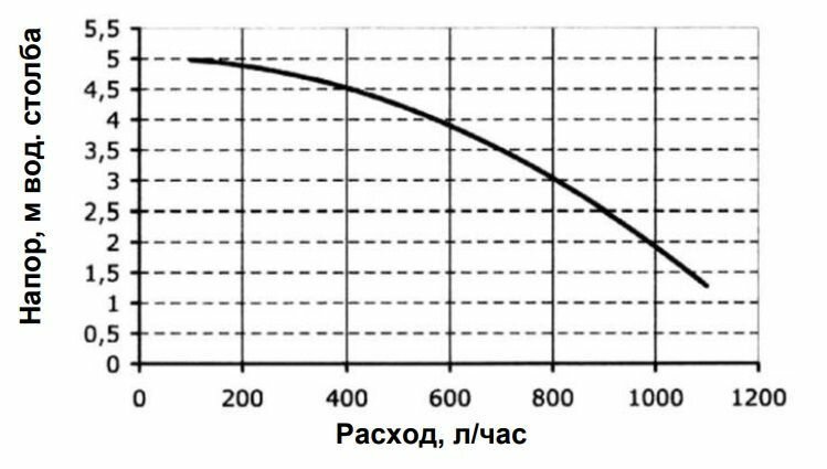 Котел газовый Baxi ECO Nova 10 F (НС-1226247) - фото №13