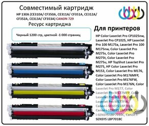 HP Color LaserJet Pro M175, HP TopShot M275, HP M176, M177, CP1020, CP1025, Canon i-SENSYS LBP-7010, Canon i-SENSYS LBP-7018