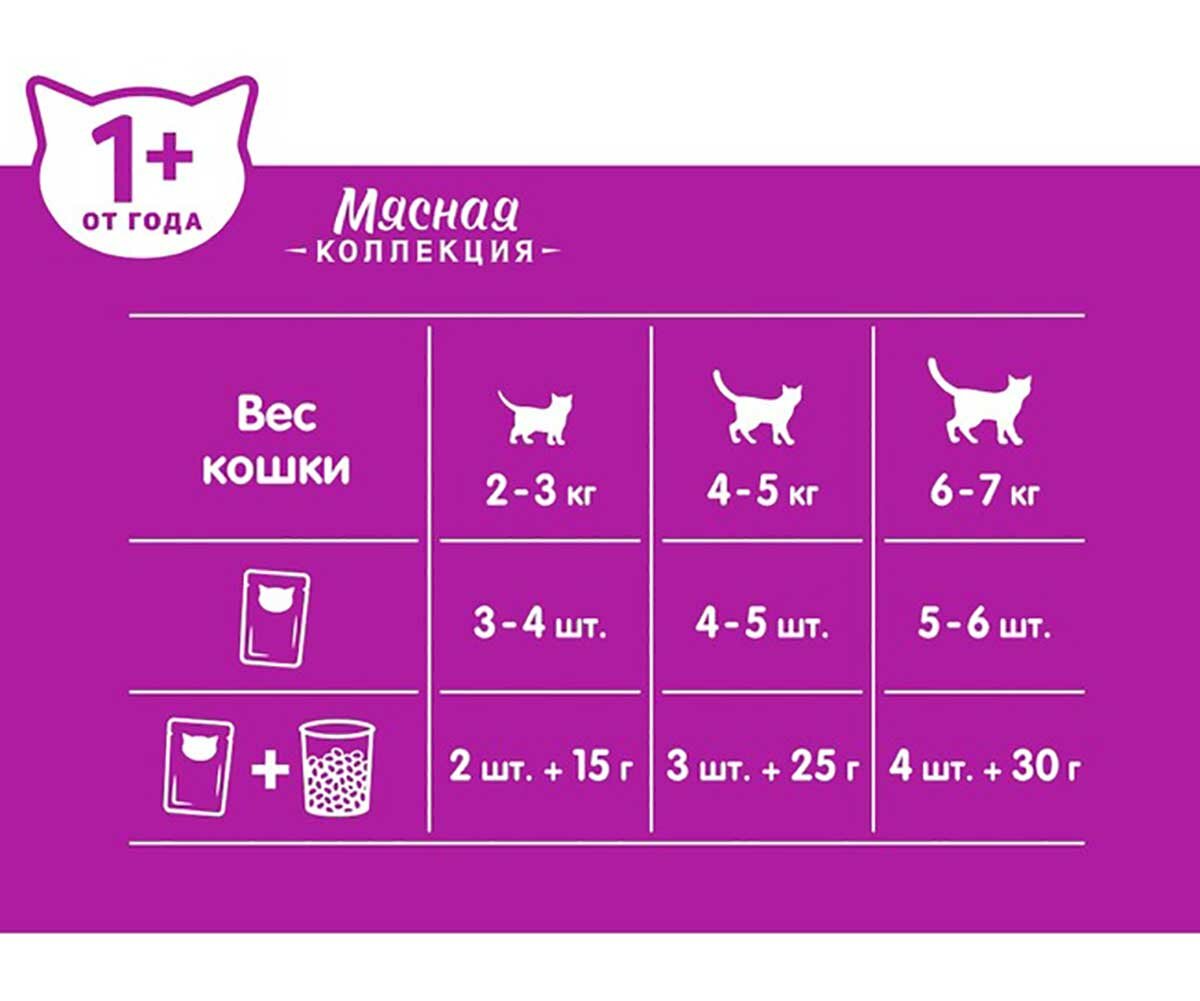 Корм для кошек Whiskas желе с говядиной и ягненком 75г - фото №15
