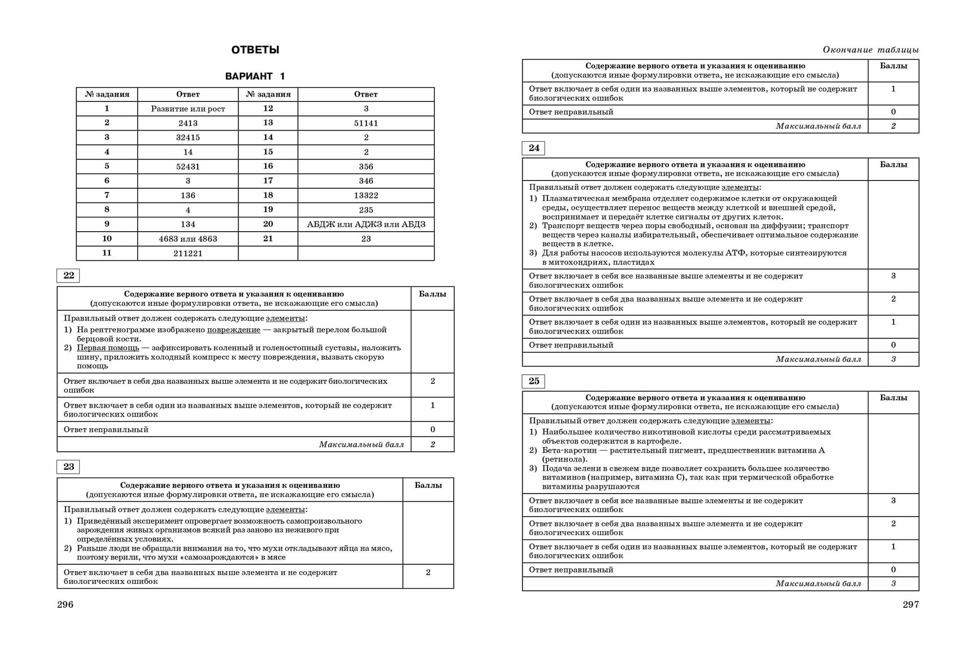 ОГЭ-2024. Биология. Тренировочные варианты. 20 вариантов - фото №9