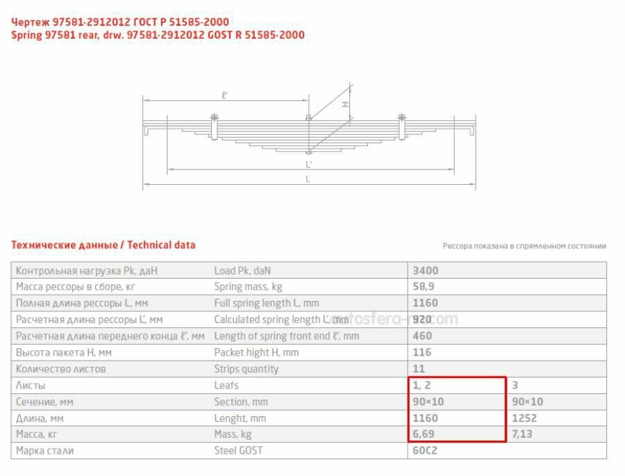 CHMZ 975812912101 Лист рессоры МАЗ задн полуприцепа №1 L=1150мм ЧМЗ