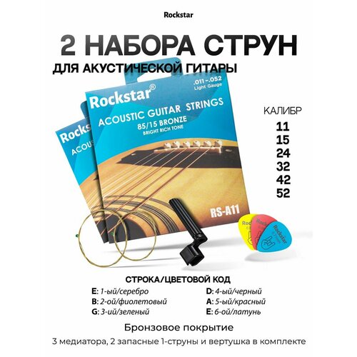 Струны для гитары акустической