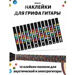 Аккорды на гриф гитары - изображение