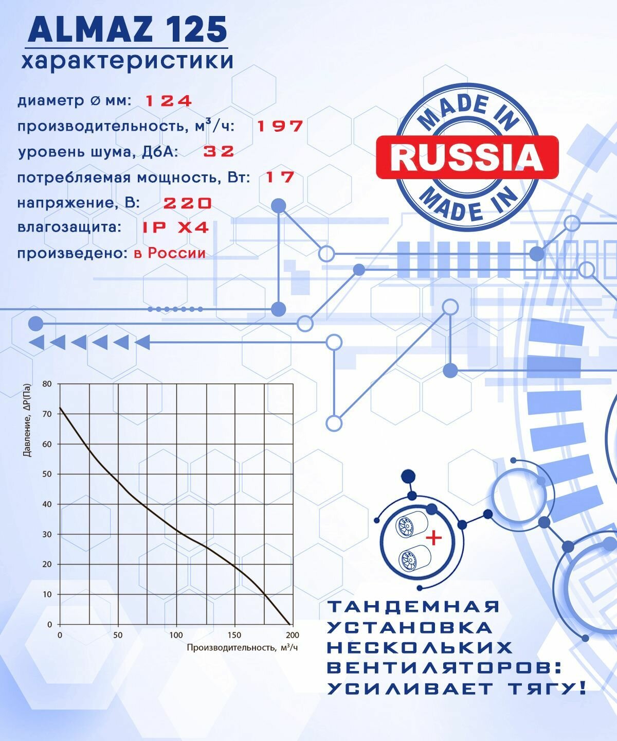 ALMAZ 125 осевой канальный 197 куб. м/ч. малошумный 32 Дб вентилятор 17 Вт на шарикоподшипниках диаметр 125 мм ZERNBERG