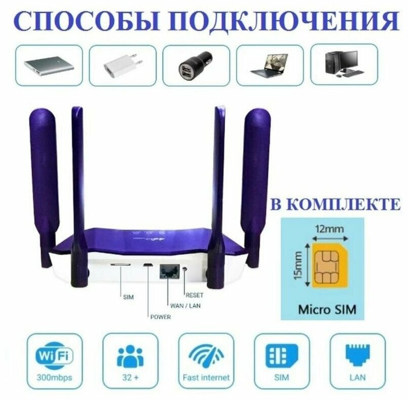 Wi-Fi роутер CPE R8B с четырьмя антеннами