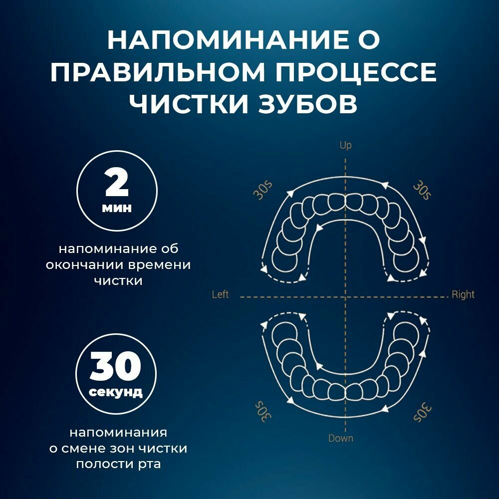 Зубная щётка электрическая MYDENTYX PDB 2000-01 — фото 3