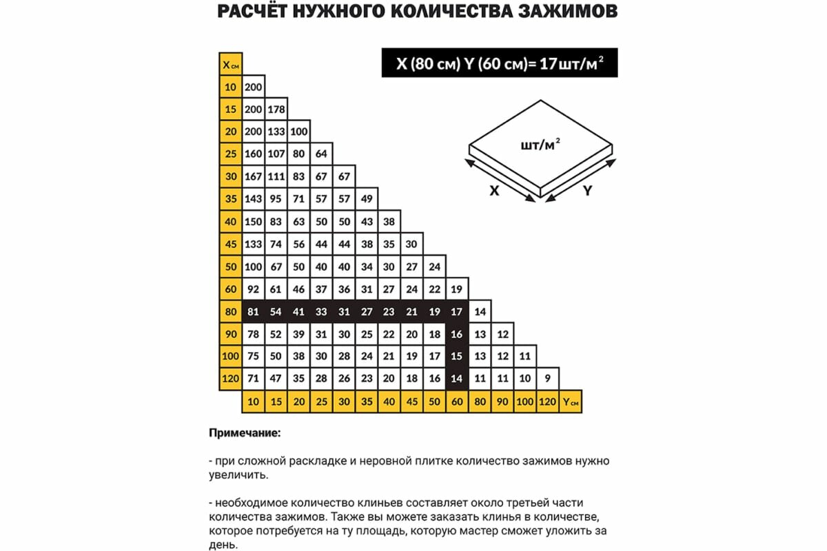 Система выравнивания плитки "TLS-Profi", Зажим 2 мм — фото 12
