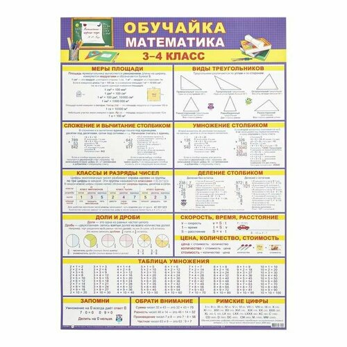 Плакат Обучайка по математике 3-4 класс А2 (комплект из 15 шт) плакат обучайка по математике 3 4 класс а2 комплект 16 шт мир открыток