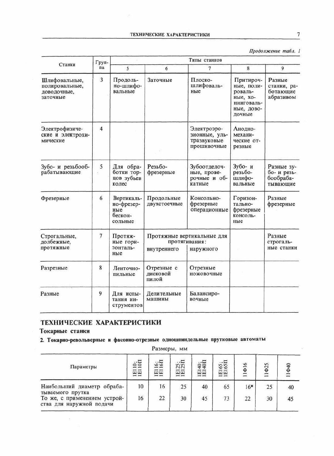 Книга Справочник технолога-Машиностроителя, том 2 - фото №8