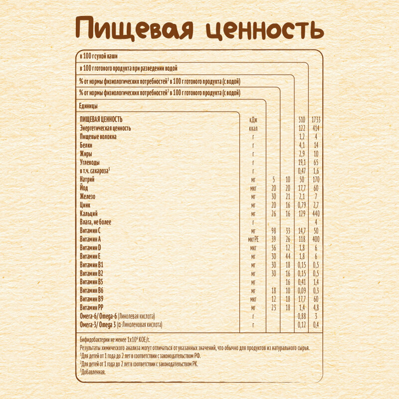 Каша Nestle Шагайка Молочная мультизлаковая Земляника-Яблоко-Малина с 12 месяцев 190г - фото №12