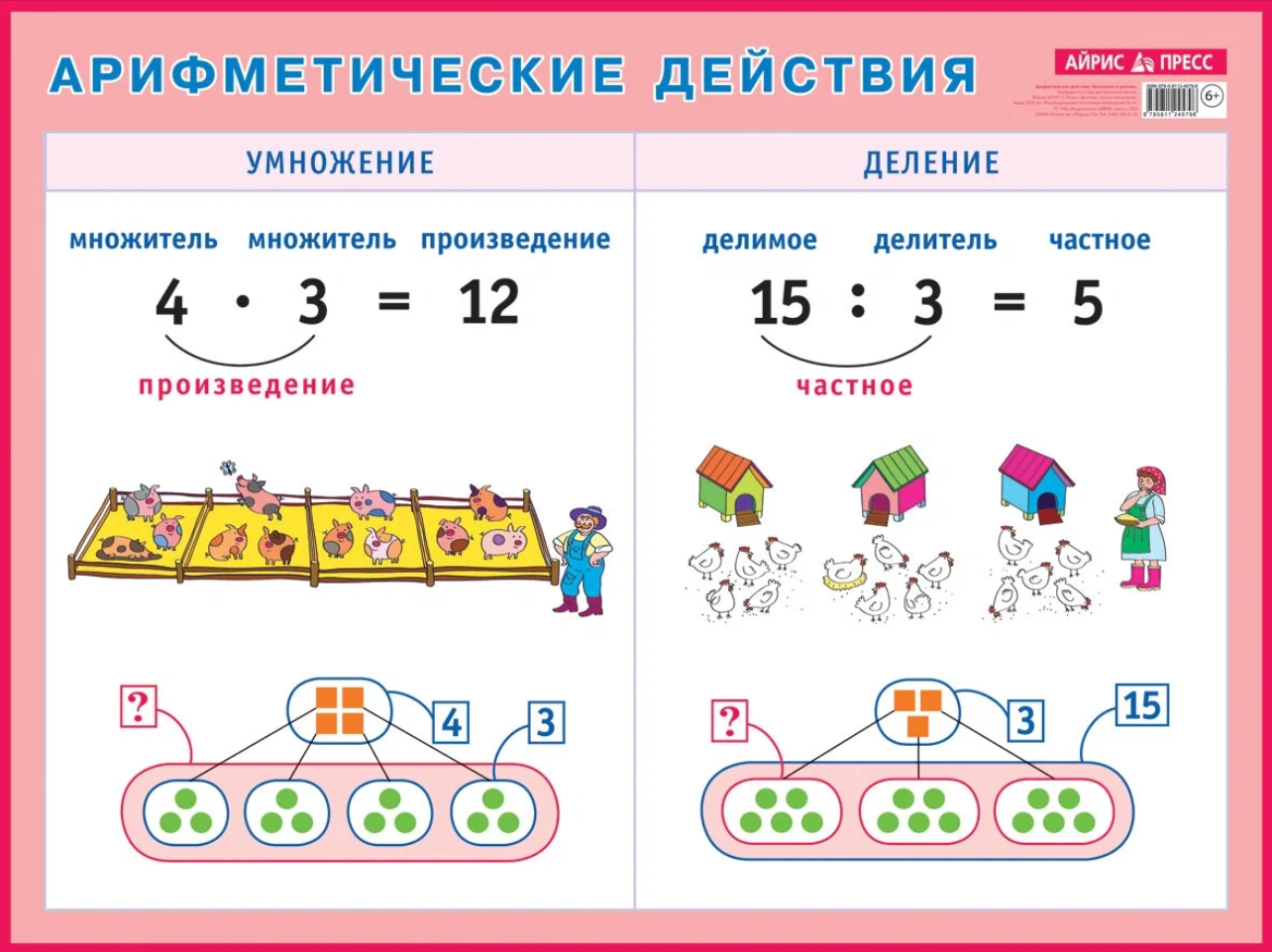 _НаглядПос(Айрис)_Плакат_А2 Арифметические действия Умножение и деление