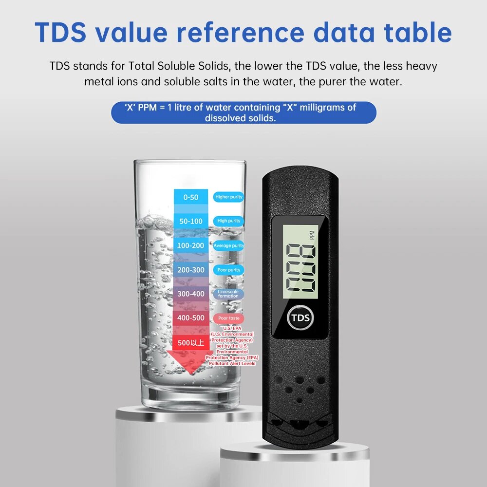 Тестер TDS качества воды Aideepen, для бассейна, для питьевой воды, солемер, ЖК-дисплей — фото 1