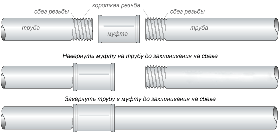 Сгон удлиненный стальной черный 1/2 L200мм Леруа Мерлен - фото №4