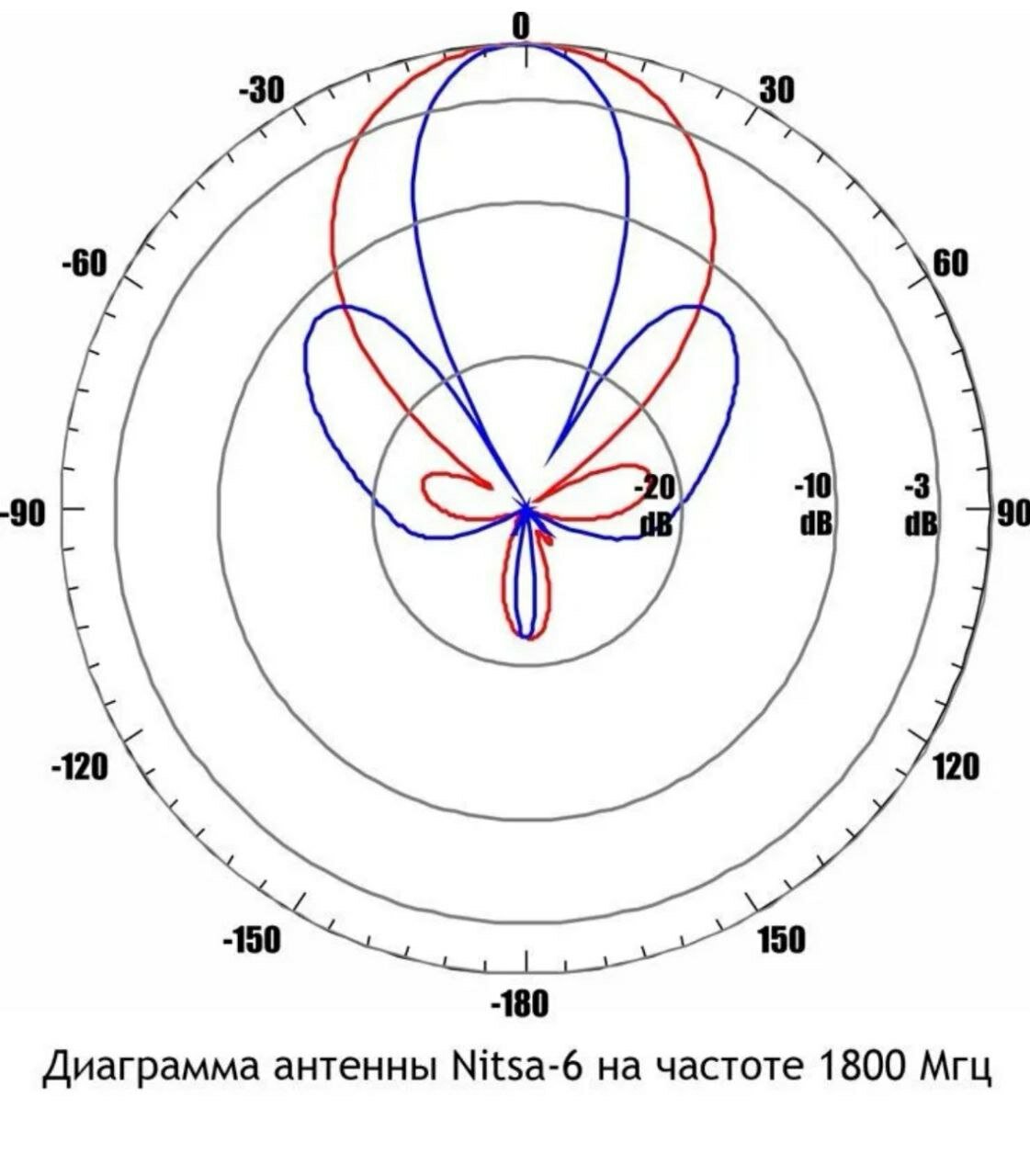 Двухдиапазонная внешняя GSM900/DCS1800 антенна Nitsa-6 — фото 7