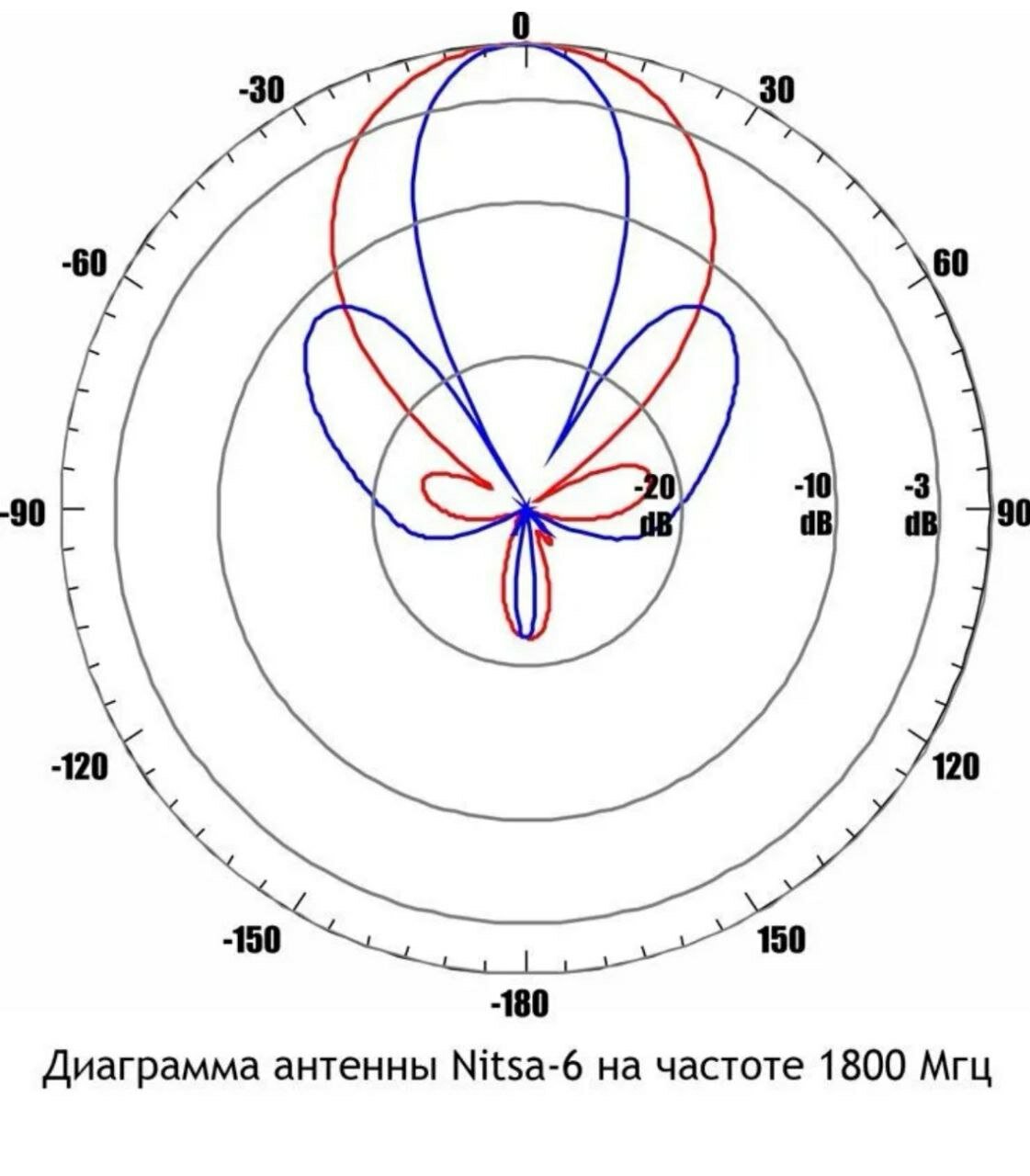 Двухдиапазонная внешняя GSM900/DCS1800 антенна Nitsa-6