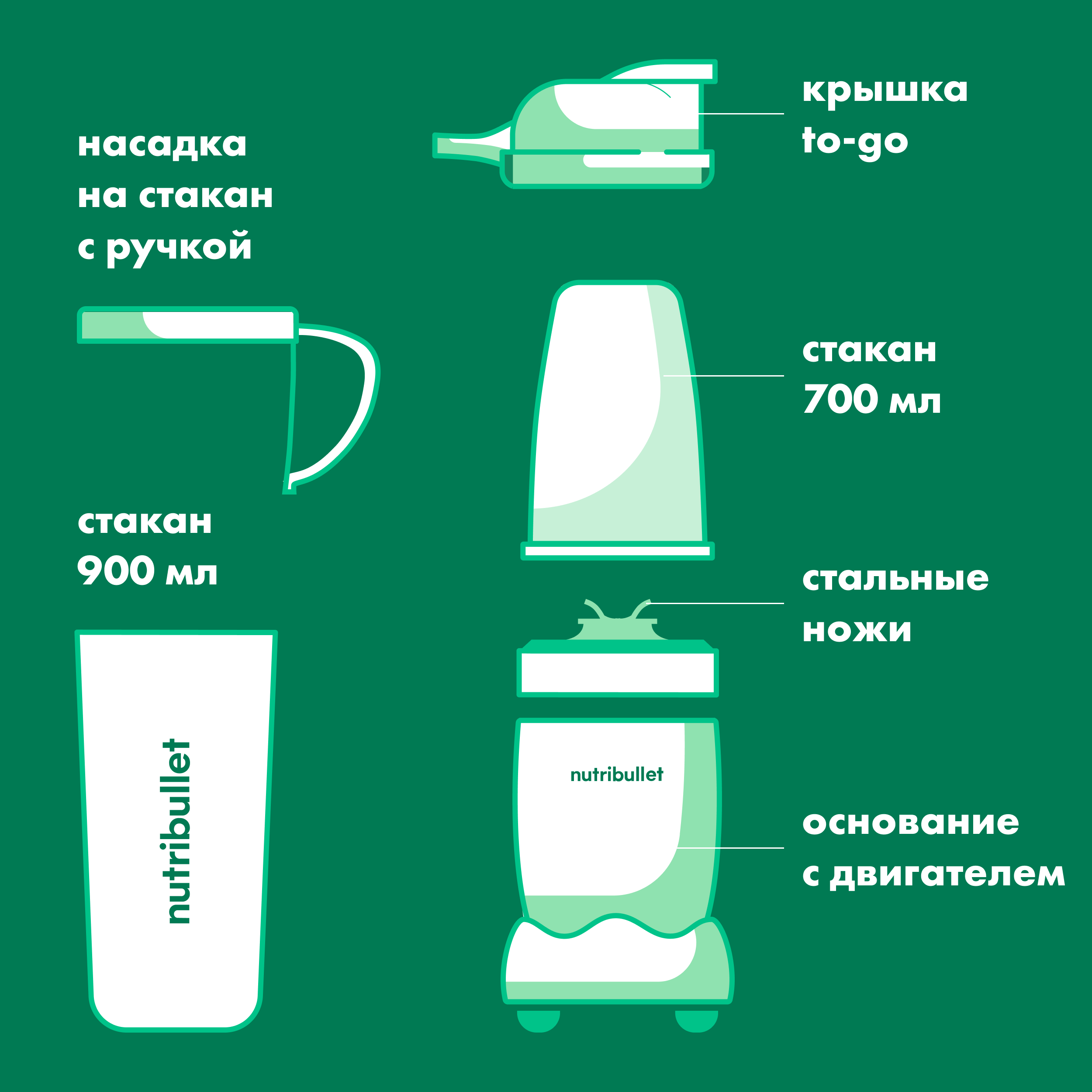 NutriBullet - фото №5