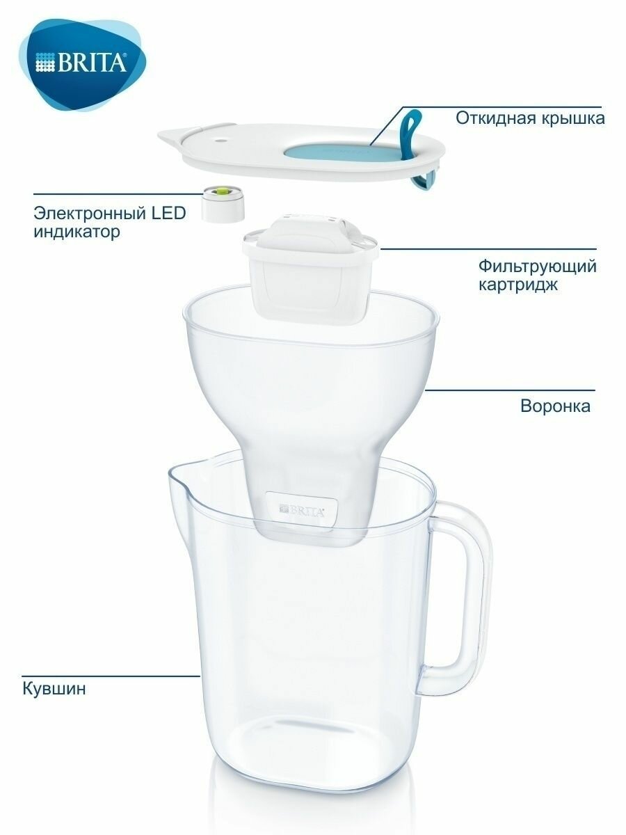 Фильтры для воды кувшин BRITA Style 3,6 л Lime - фотография № 4