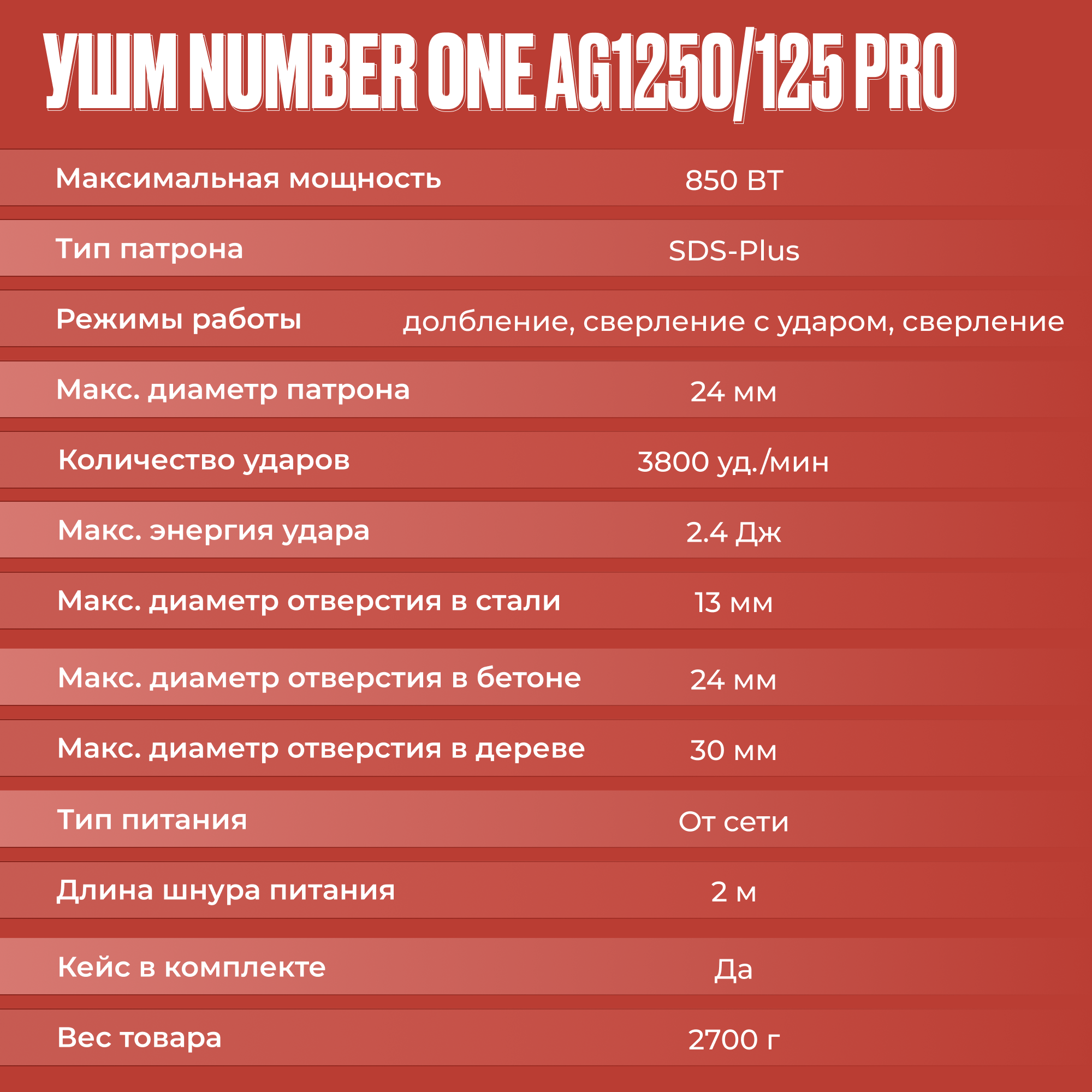 Перфоратор ударный NUMBER ONE EH850/24-2 в кейсе, мощность 850Вт, 2.4 Дж, патрон SDS-Plus