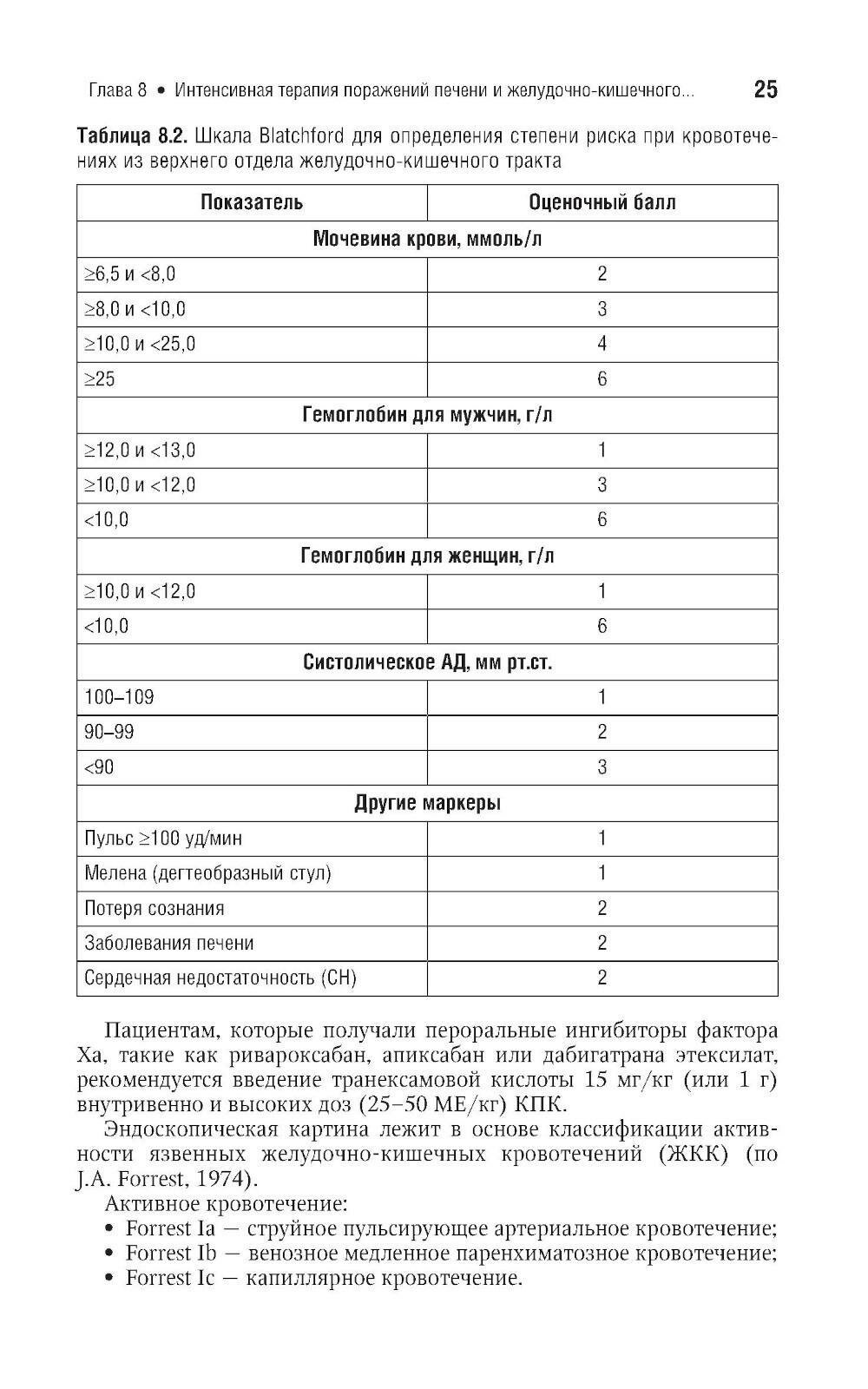 Интенсивная терапия. Национальное руководство. Краткое издание. В 2 томах. Том 2 - фото №9