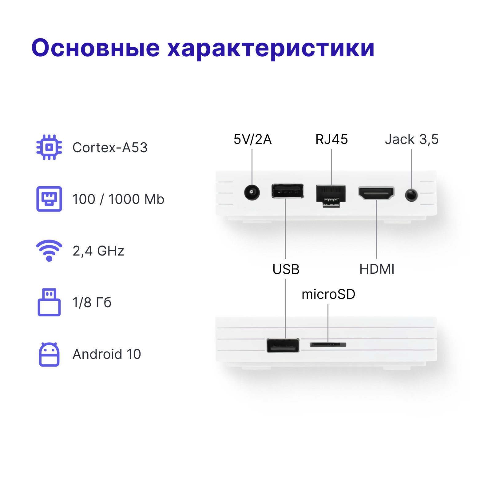 Сервер умного дома HMI-Kascada на ТВ приставке от LimeHD модели BVH 1/8 (T95 mini) от SigmaSys