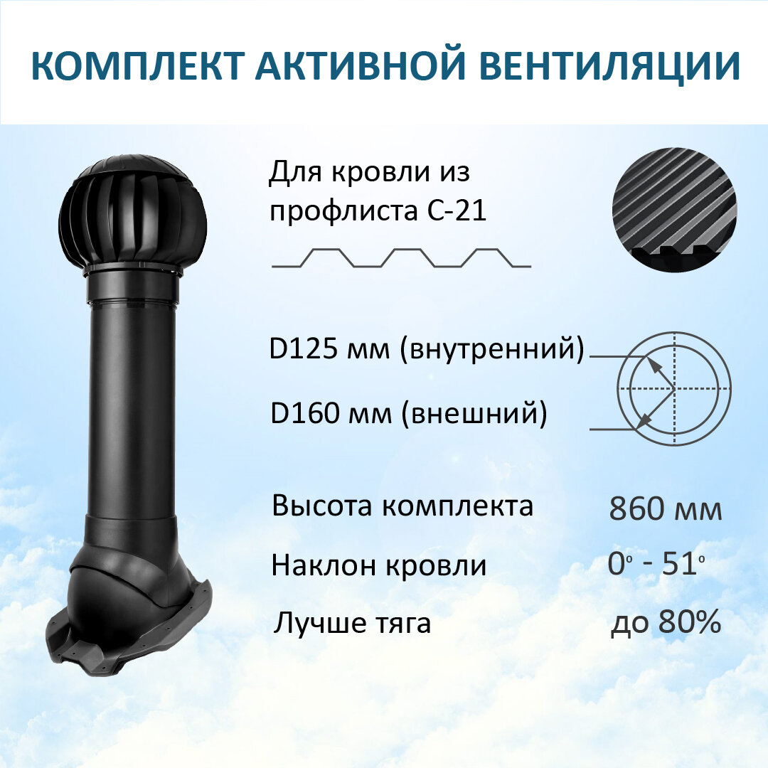 Комплект активной вентиляции: Нанодефлектор ND160, вент. выход утепленный высотой Н-700, для кровельного профнастила С-21, черный