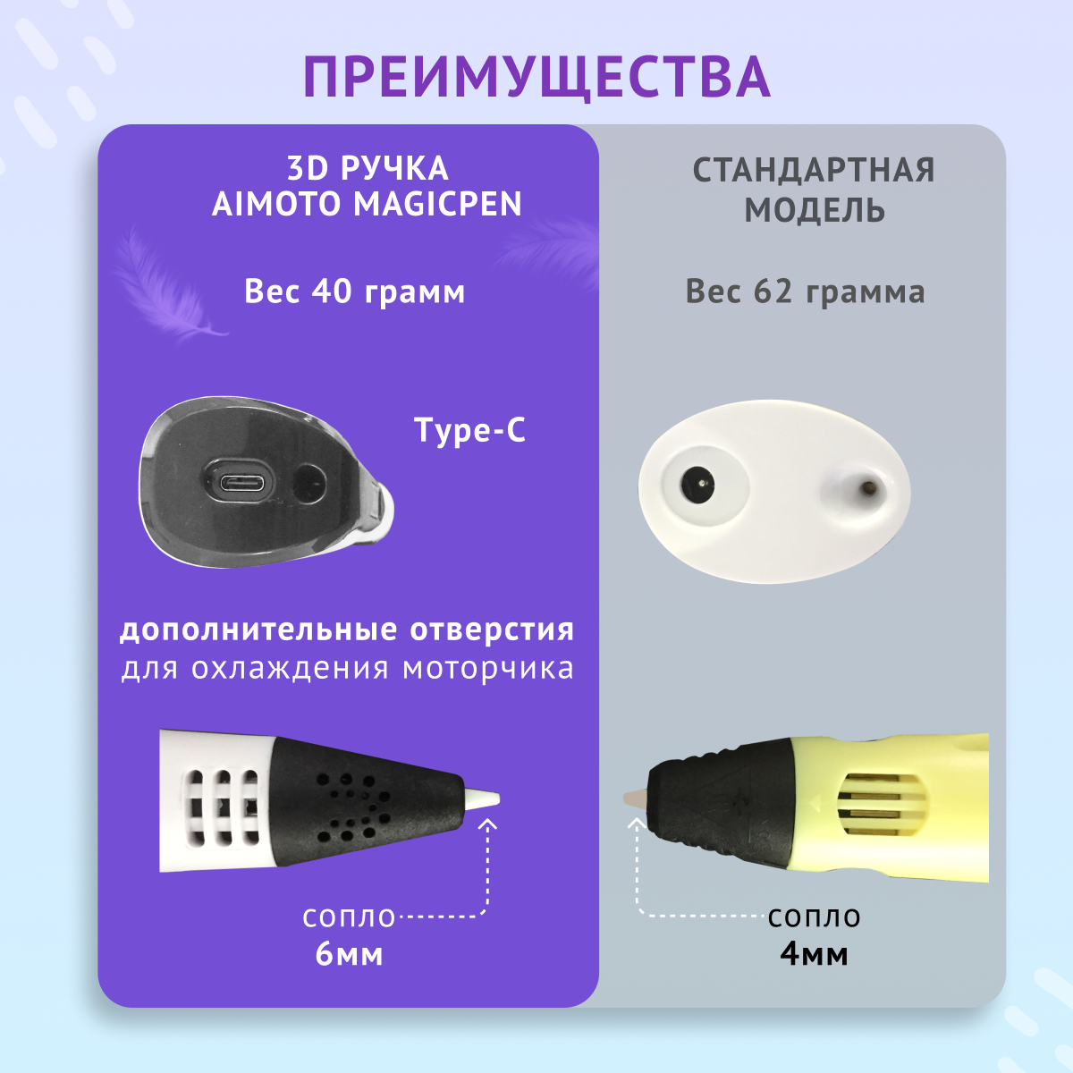 Компактная 3D ручка Aimoto Magic Pen с металлическим моторчиком и автовозвратом нити Белый