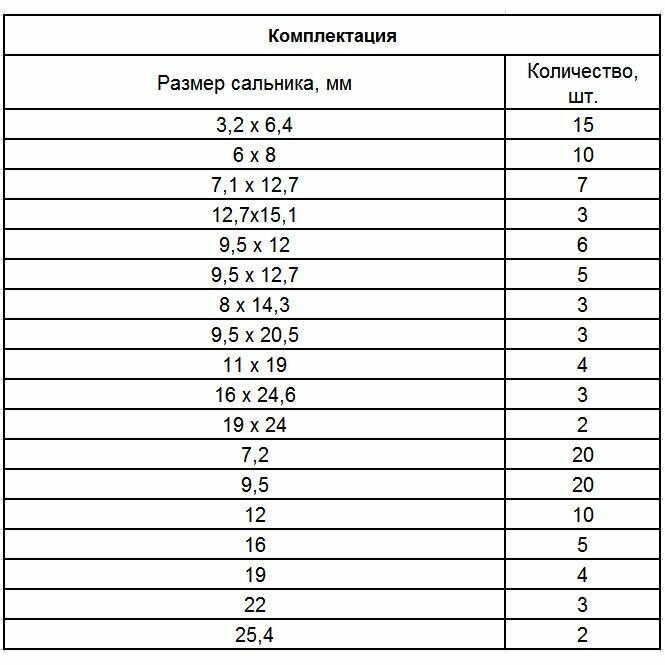 Набор сальников D 6 35-254 125 предметов Сибрте