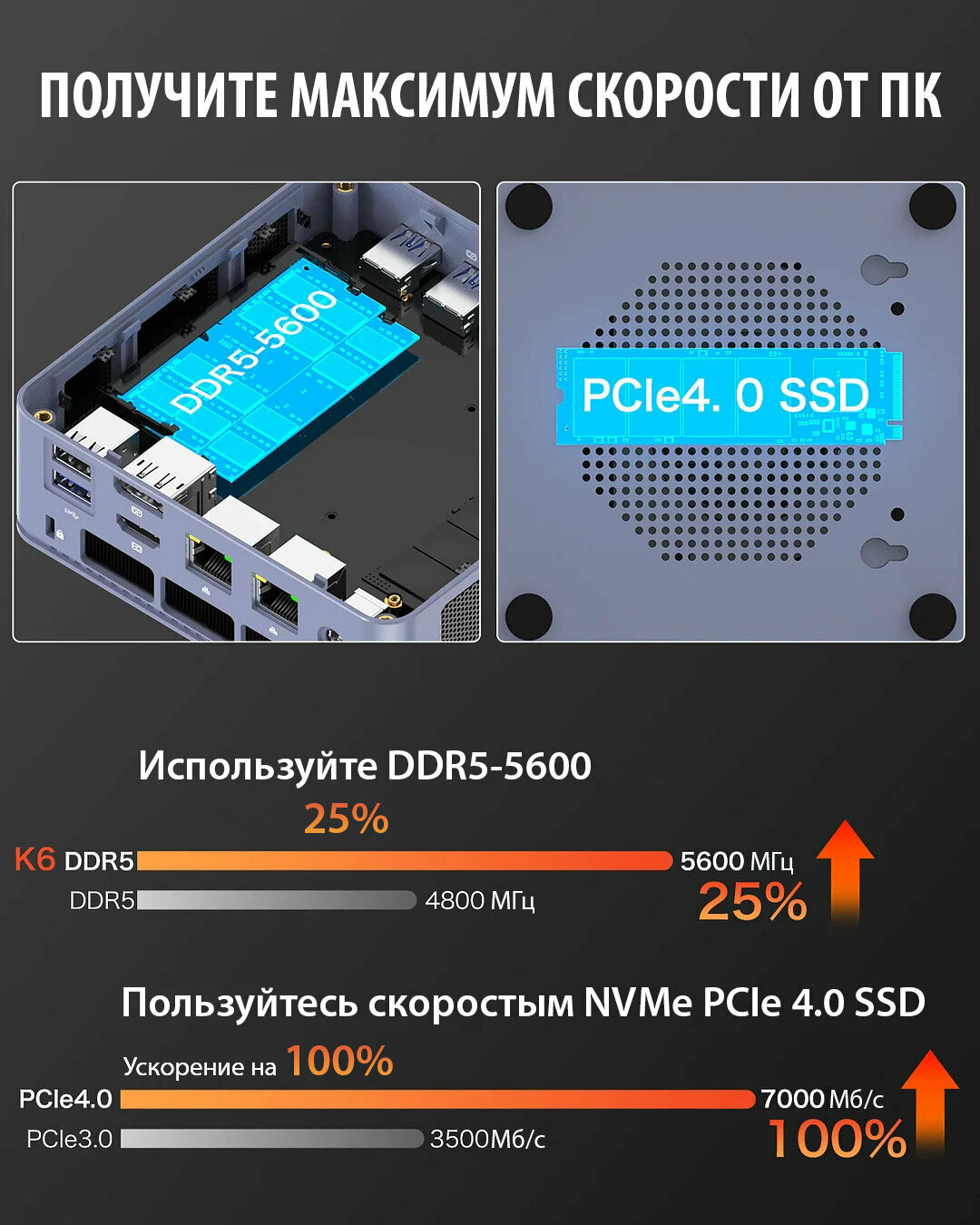 Мини ПК GMKtec K6, AMD Ryzen 7 7840HS, 32Гб ОЗУ, 1ТБ SSD, Windows 11 Pro — фото 1