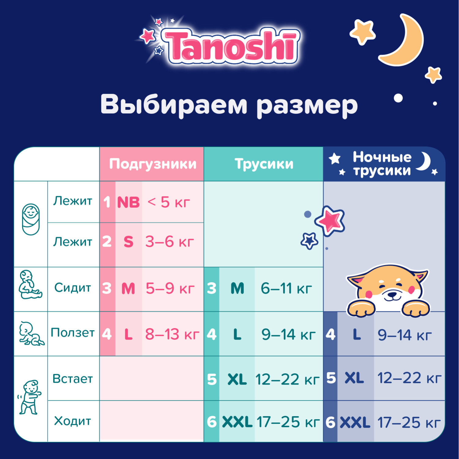 Подгузники-трусики Tanoshi ночные для детей размер XXL 17-25 кг 18 шт - фото №8