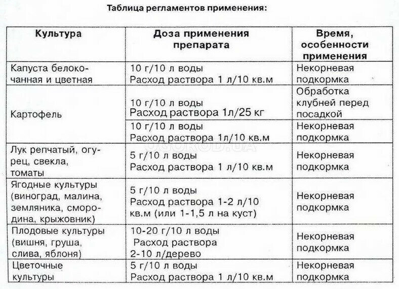 Удобрение Кислота борная 10 г для растений , 5 шт. - фотография № 3