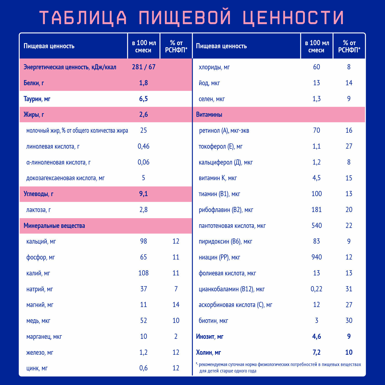 Молочный напиток Нутрилак Premium 3, 200 мл - фото №9