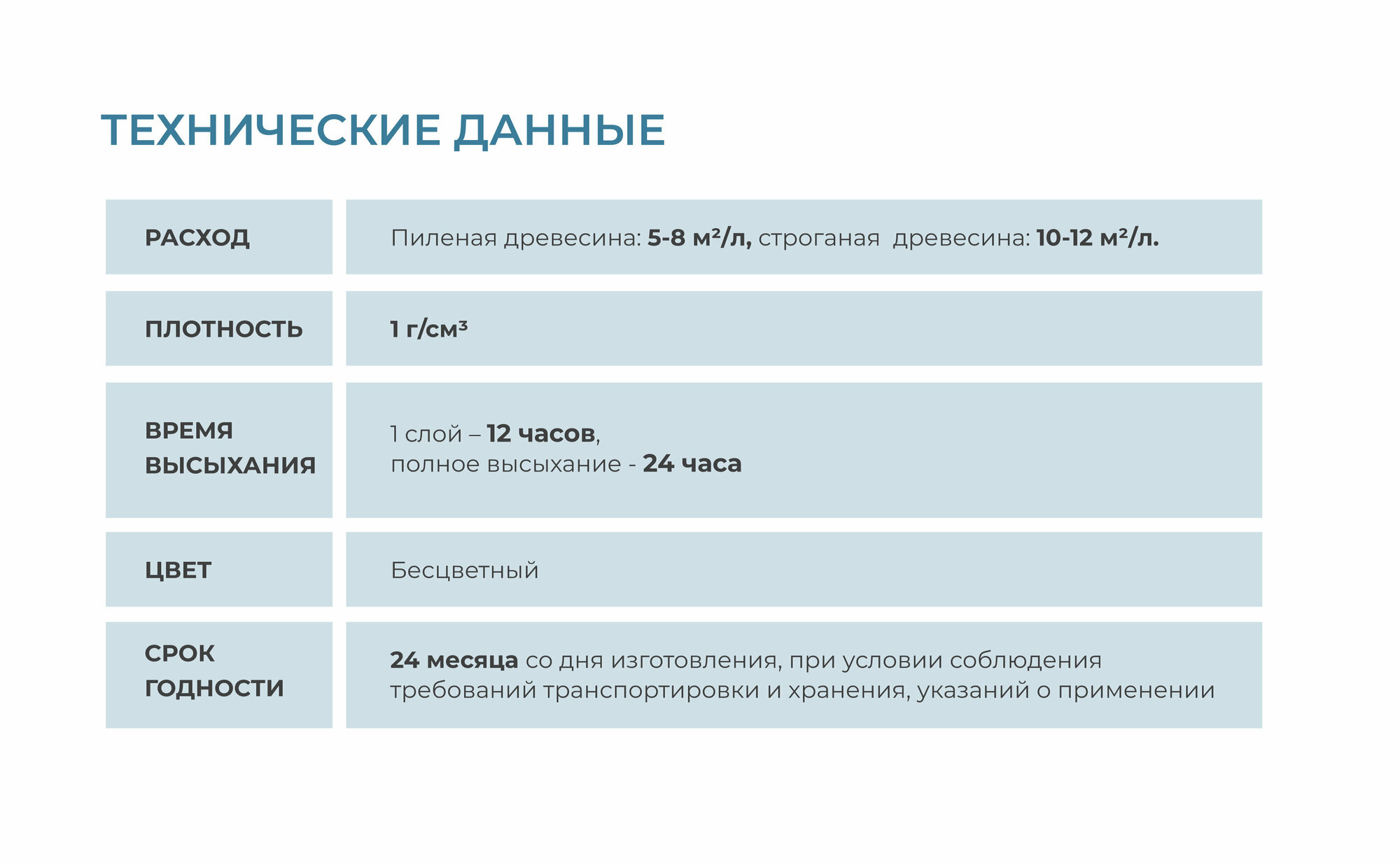 грунт - антисептик dufa wood base 9л - фото №8